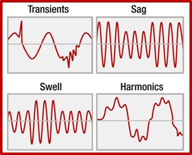 Harmonics1