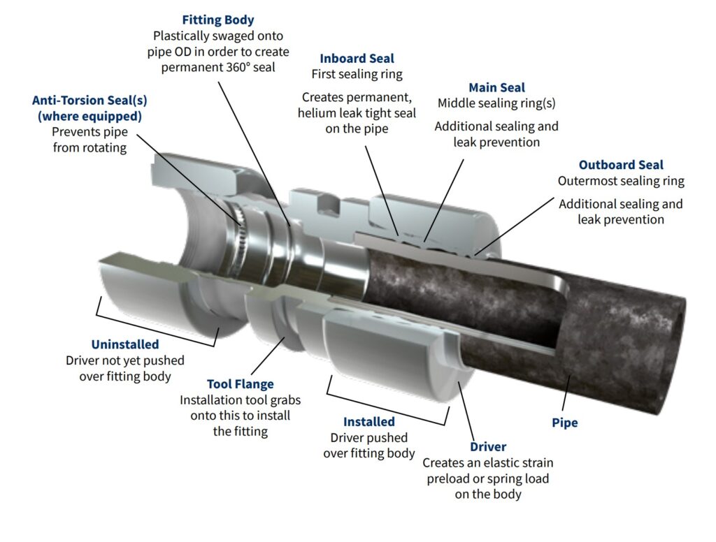 Elastic-Strain-Preload-diagram